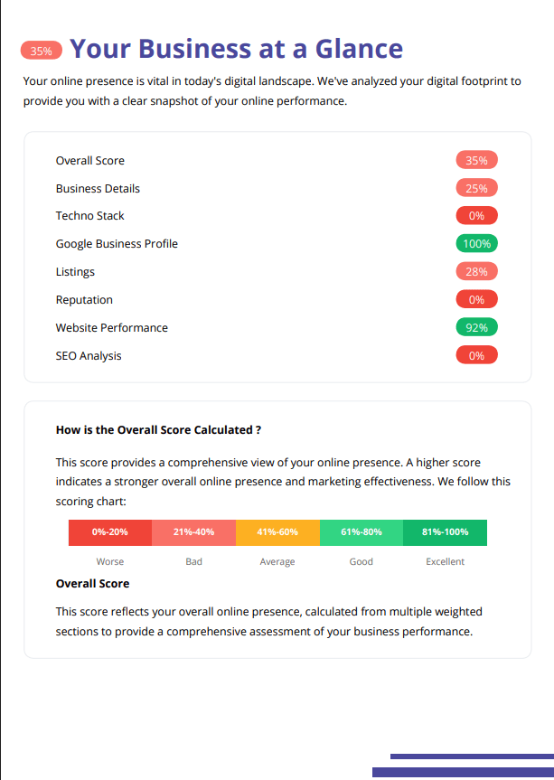 Sample Report: Your Business at a Glance